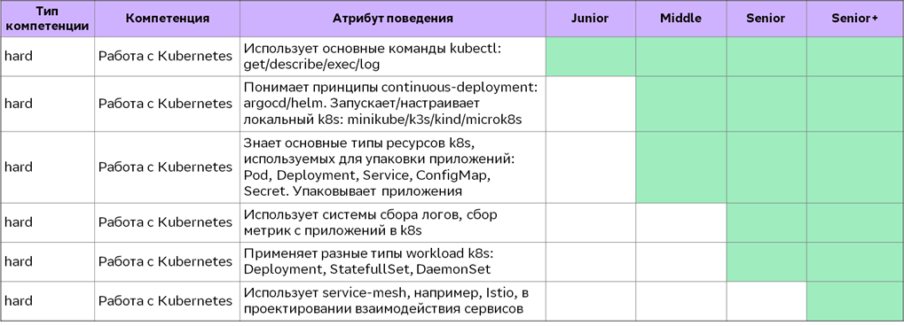 Хочу выстроить понятный трек развития — в этом поможет карта компетенций - 2